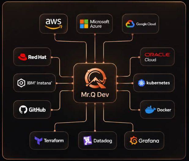 Enterprise Integrations